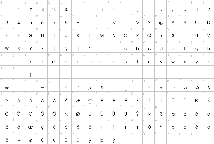 Full character map