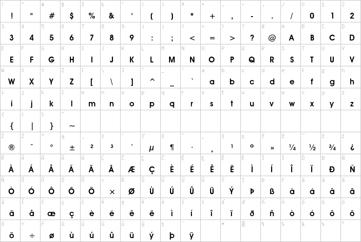 Full character map