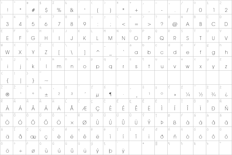 Full character map