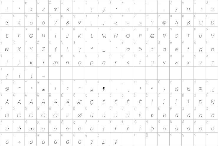 Full character map