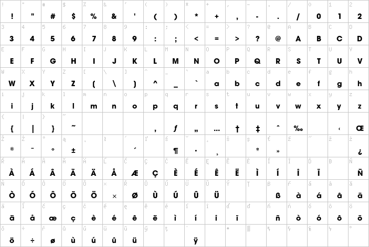 Full character map