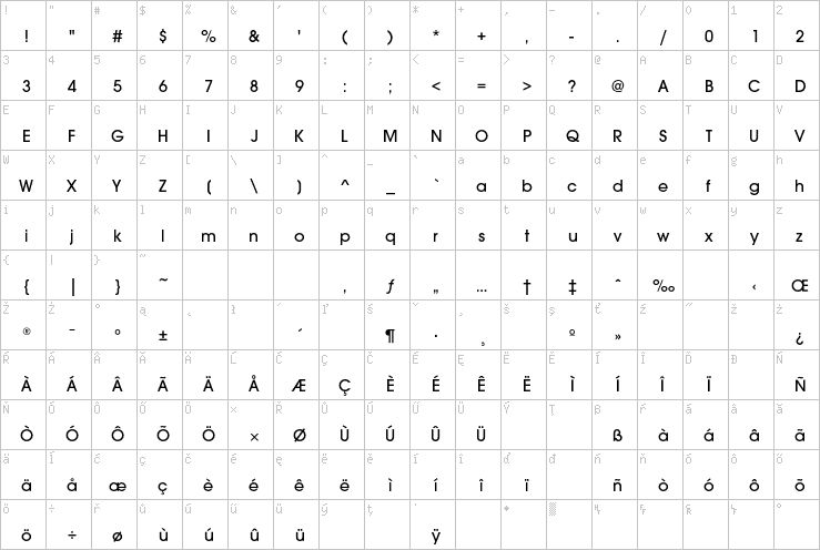 Full character map