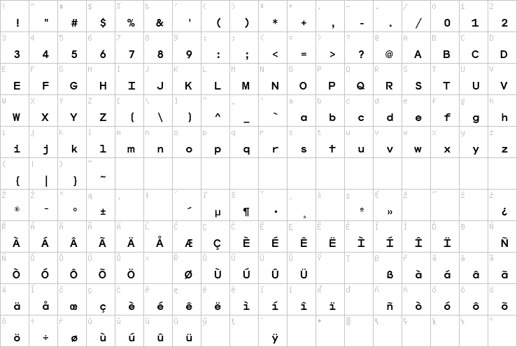 Full character map