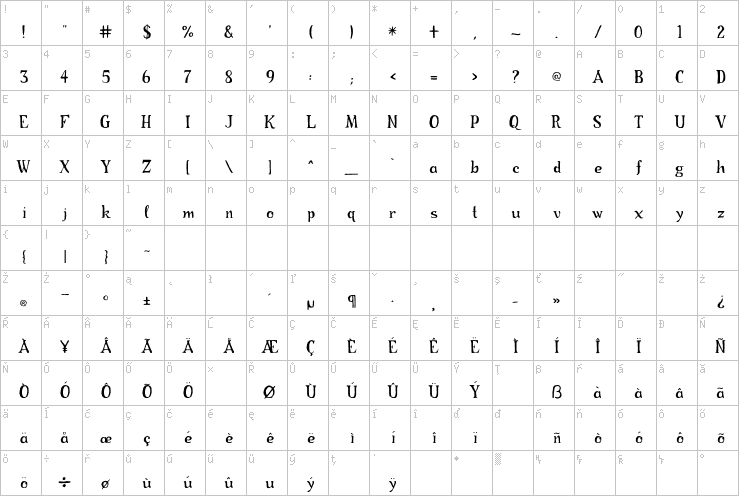Full character map
