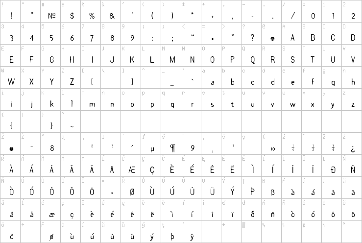 Full character map