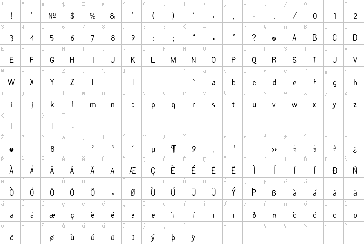 Full character map