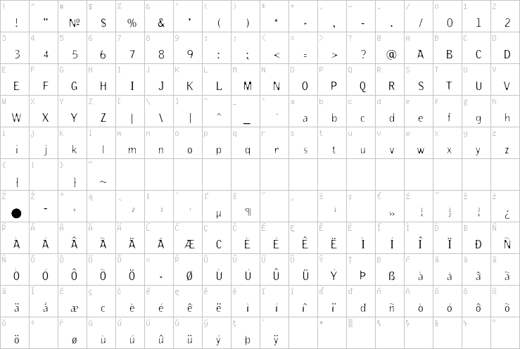 Full character map