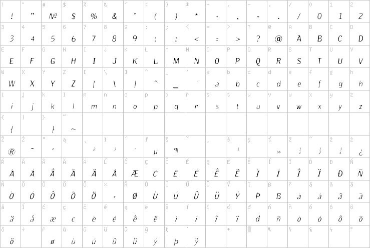 Full character map