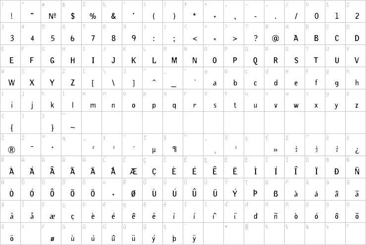 Full character map
