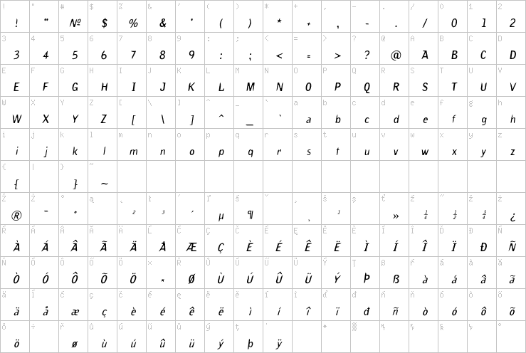 Full character map