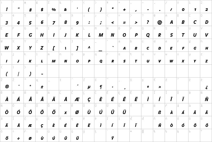 Full character map