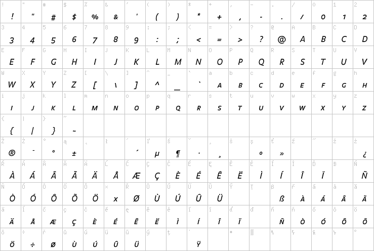 Full character map