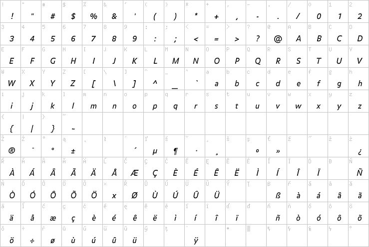 Full character map