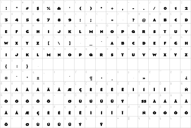 Full character map