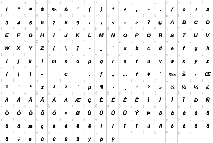 Full character map