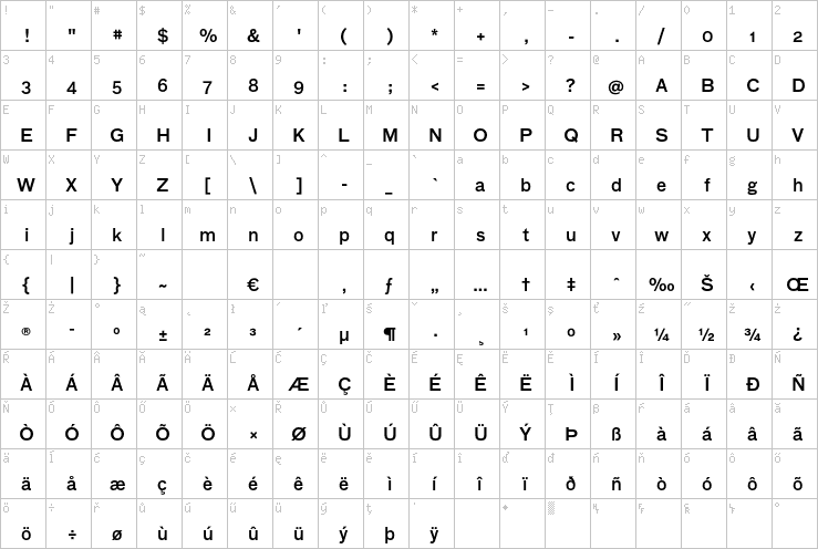 Full character map