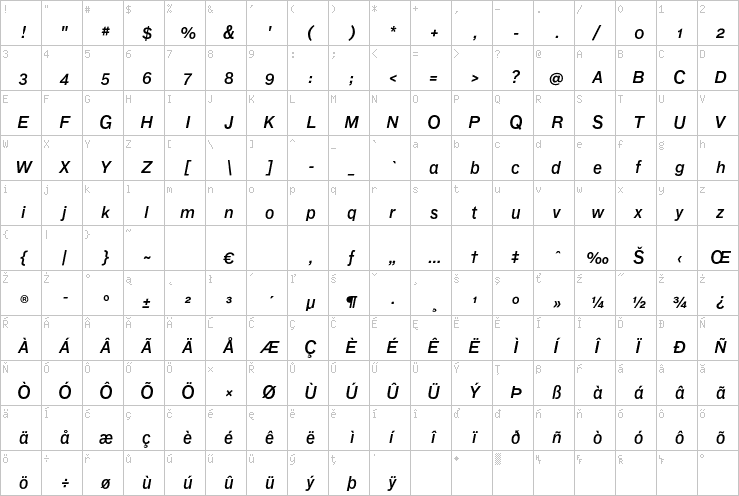 Full character map