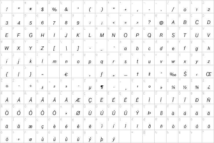 Full character map