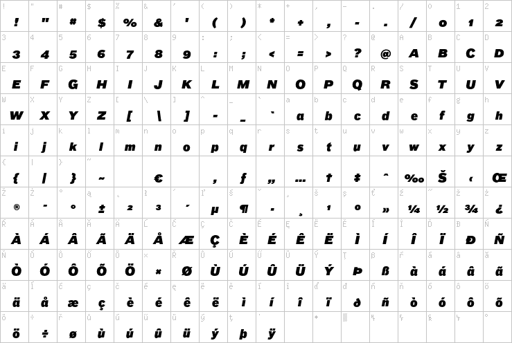 Full character map