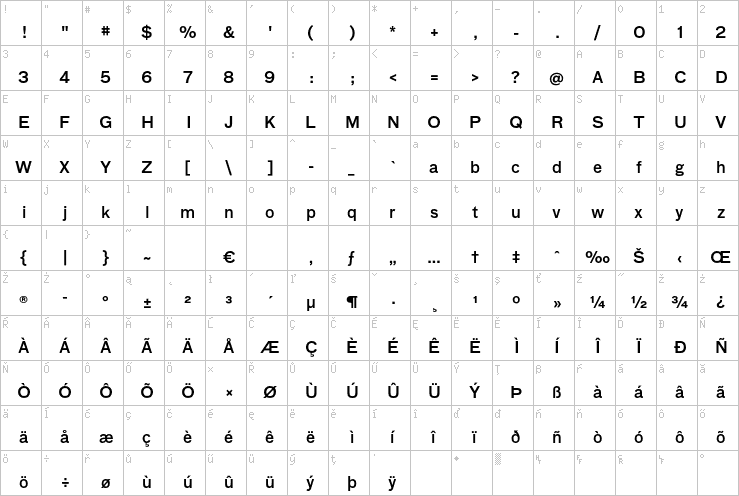 Full character map