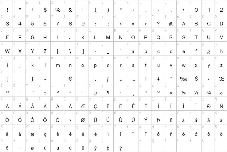 Full character map