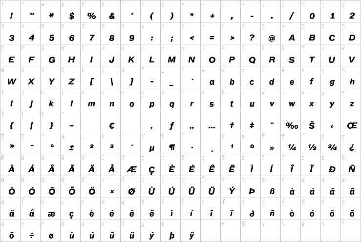 Full character map
