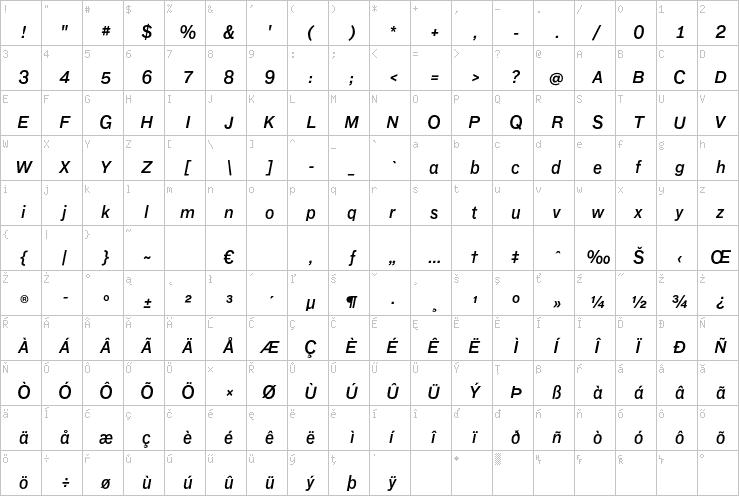 Full character map