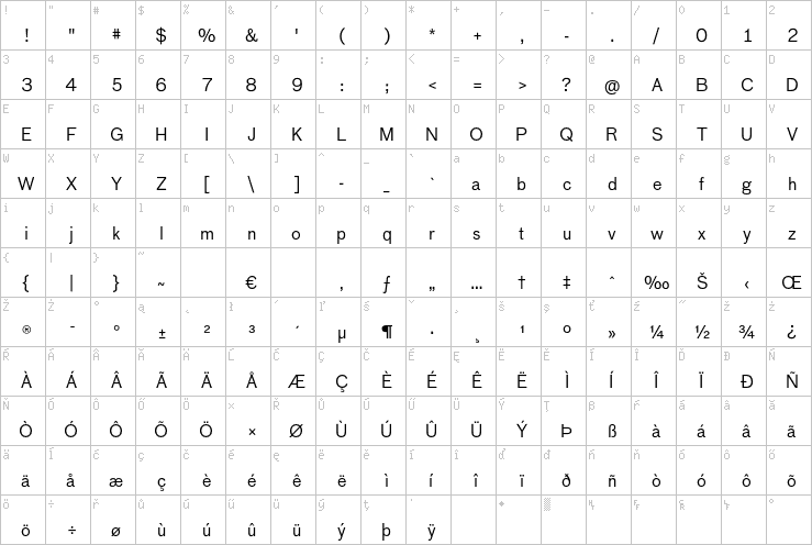 Full character map