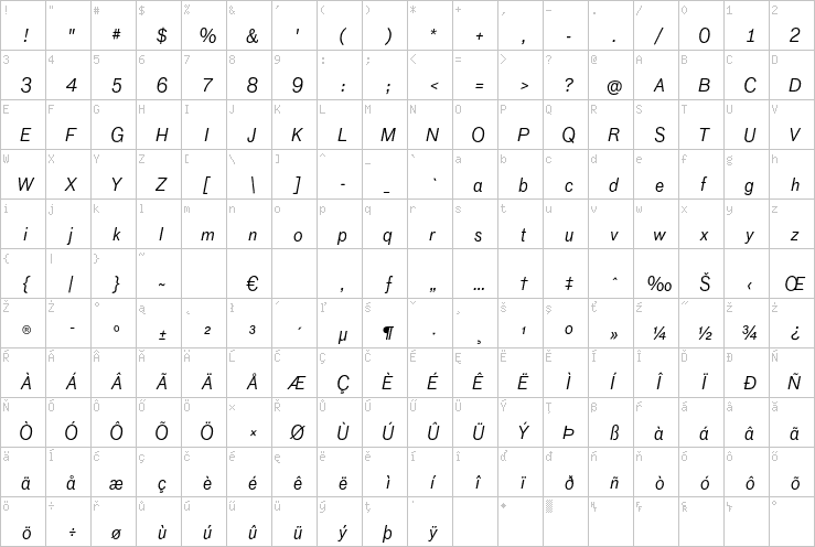 Full character map