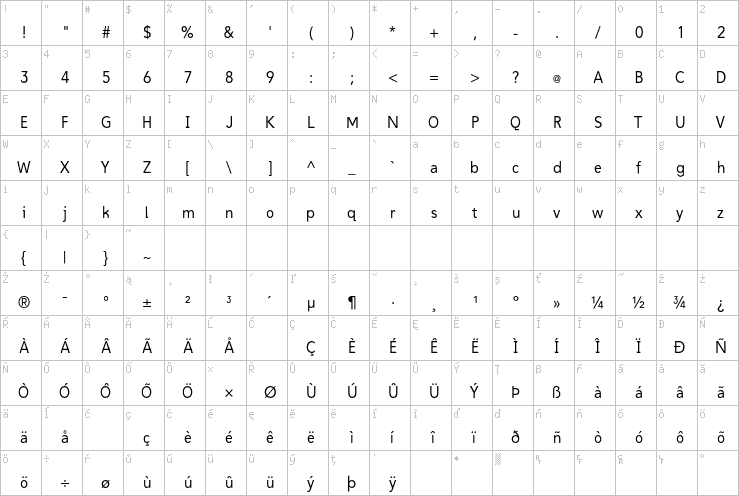 Full character map