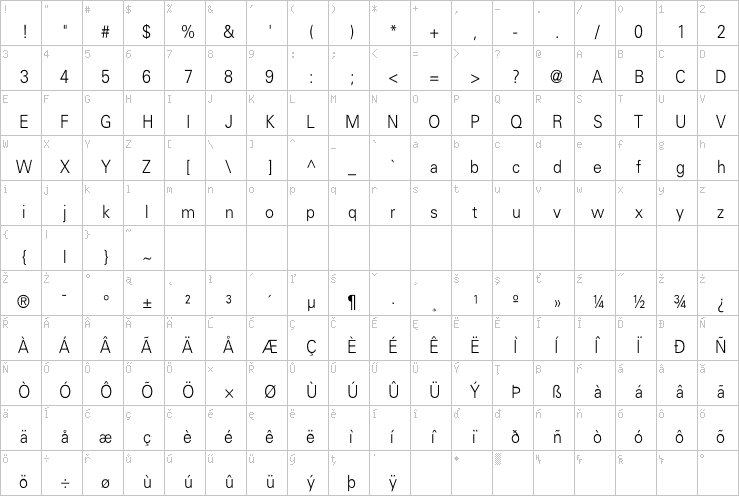 Full character map