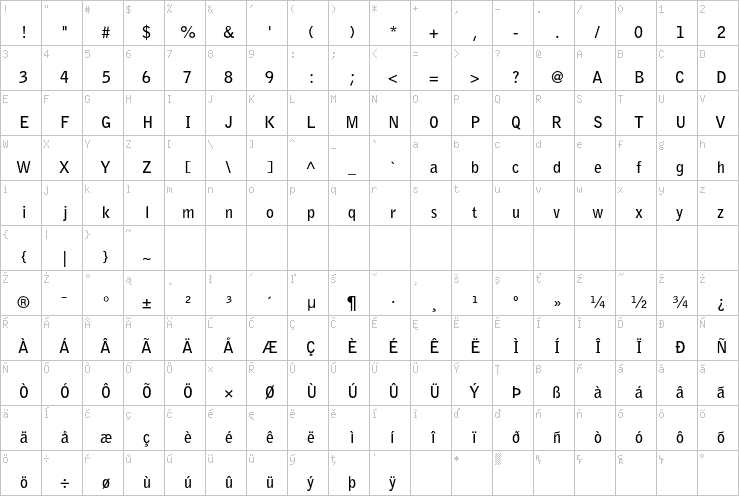 Full character map
