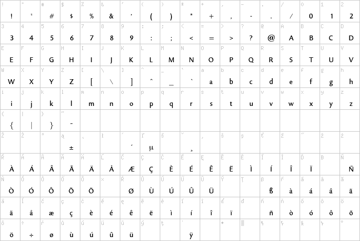 Full character map