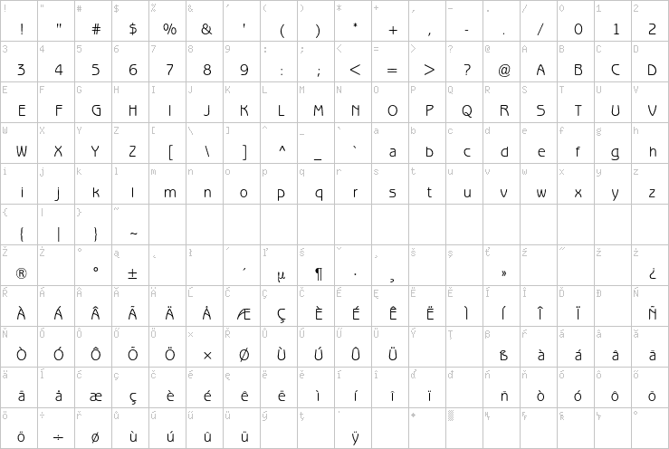 Full character map