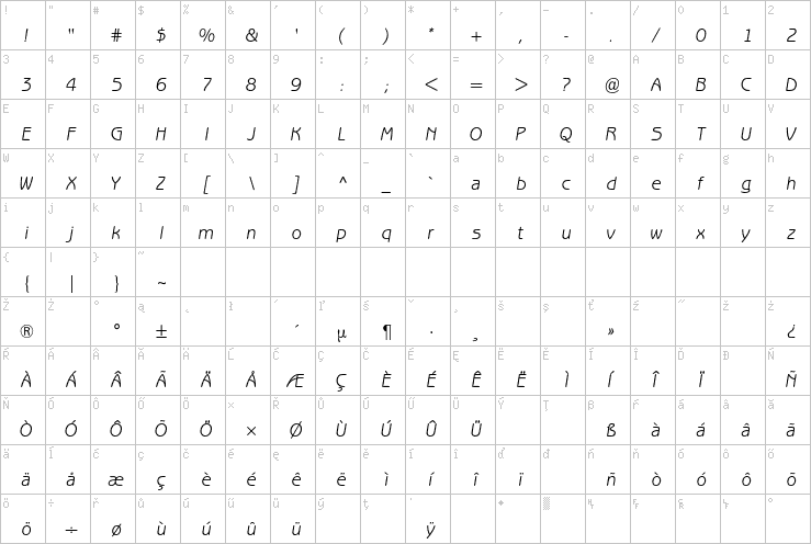 Full character map