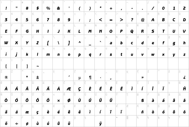 Full character map