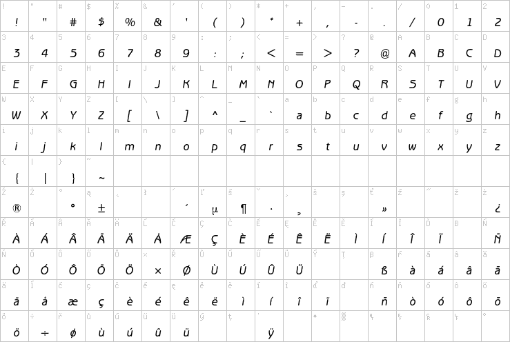 Full character map