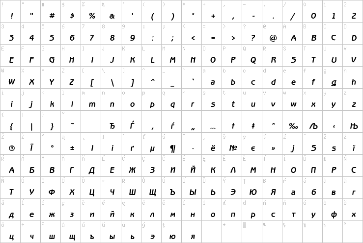 Full character map