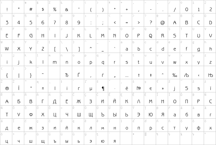 Full character map