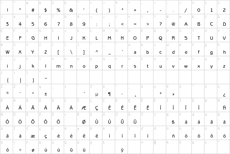 Full character map