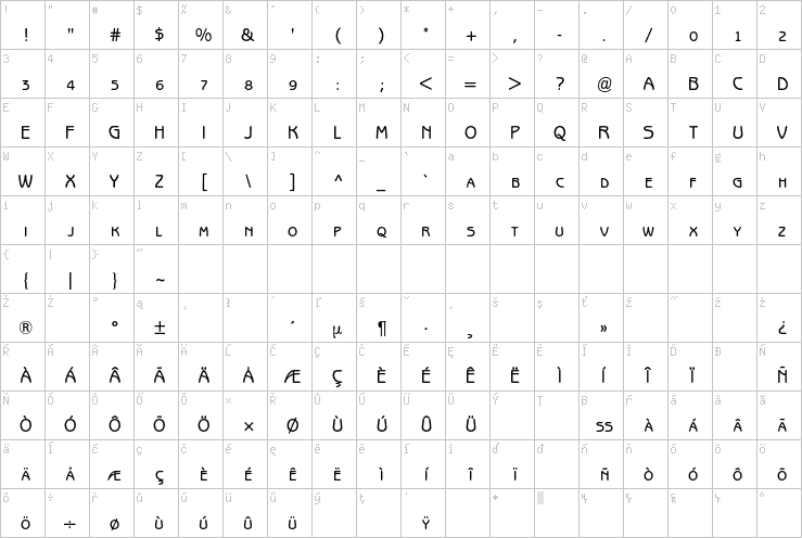 Full character map