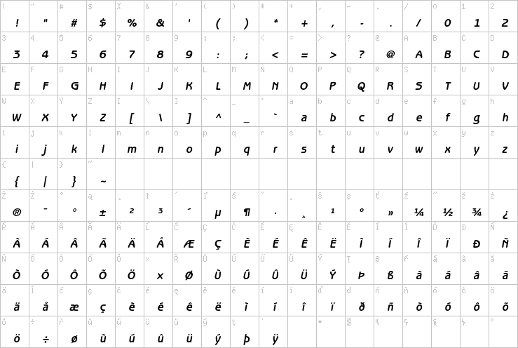 Full character map