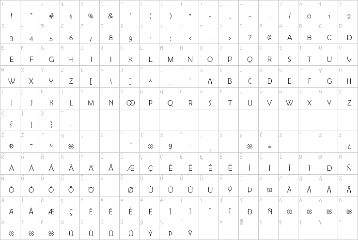 Full character map