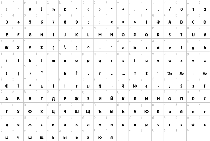 Full character map