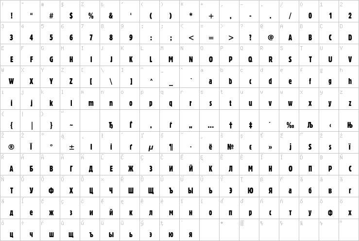 Full character map