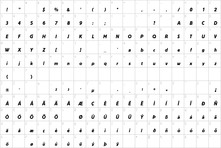 Full character map