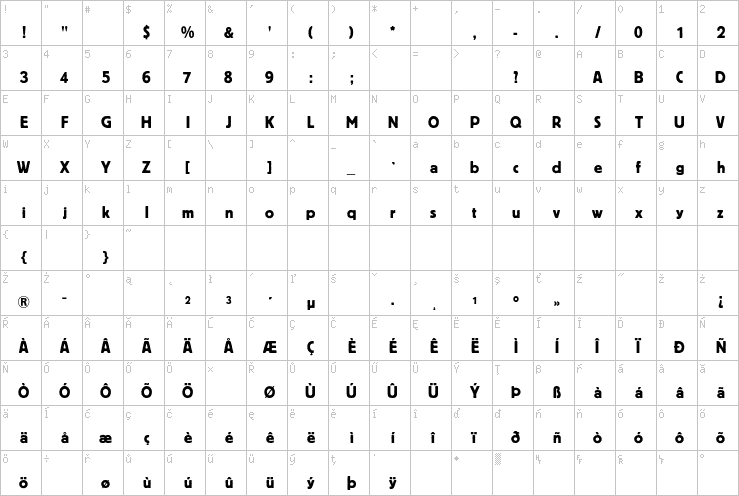 Full character map