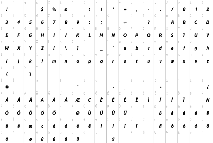 Full character map