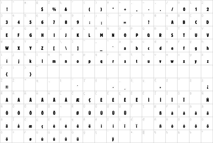 Full character map