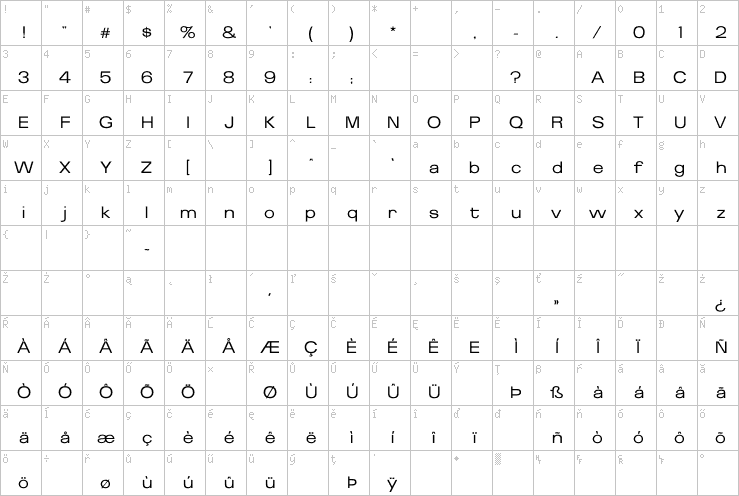 Full character map